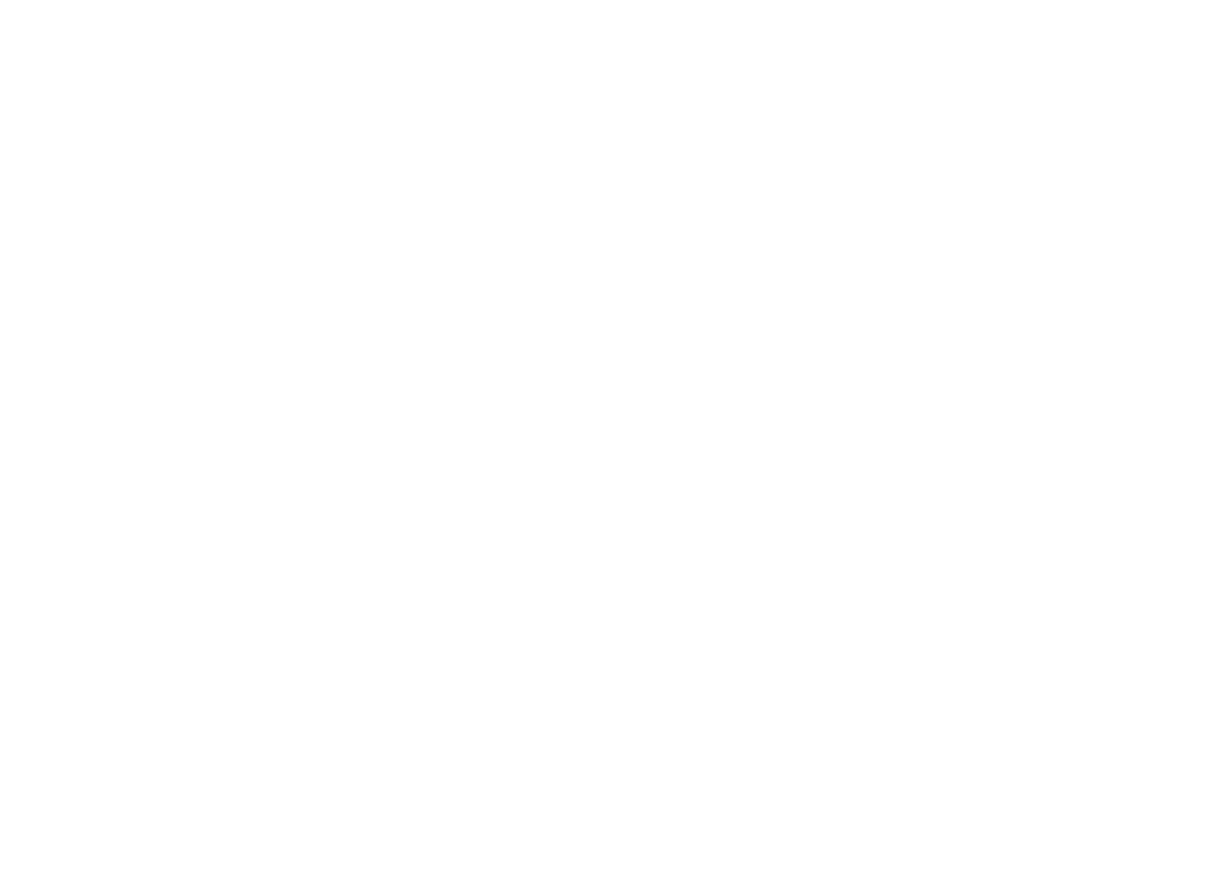 Bethany Budgets